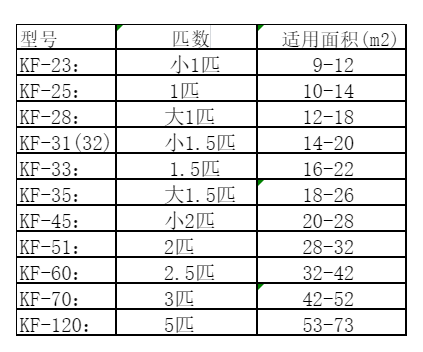 鱼峰空调维修