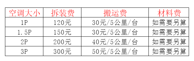鱼峰空调移机及费用电话在哪里找